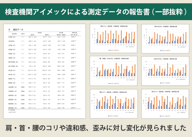 データの画像